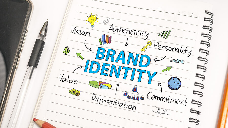 Figure out How Your Brand Identity Relates to Your Buyer Persona